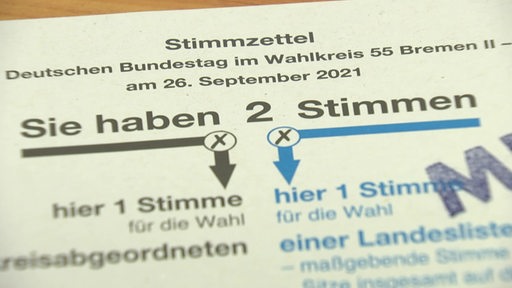 Ein Stimmzettel für Wählerinnen und Wähler.