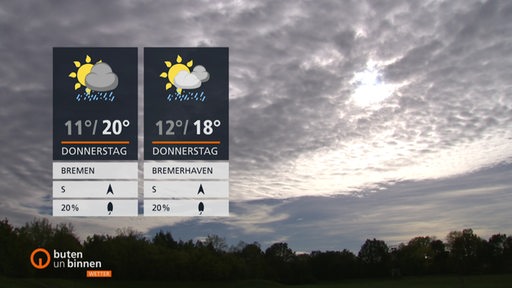 Links die Wettertafeln, im Hintergrund ist ein Himmel mit Schäfchen-Wolken zu sehen.