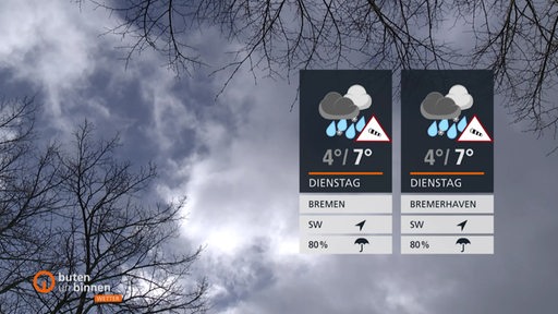 Die Wettertafeln vor einem dunkel bewölktem Himmel und zweigen eines Baums.