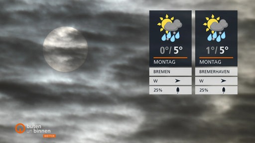 Eine von dunklen Wolken bedeckte Sonne. Rechts im Bild die Wettertafeln.