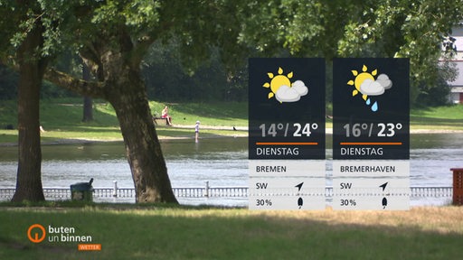 Die Wettertafeln für Dienstag vor einem See in Bremen. 