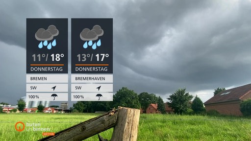 Die Wetterkachel vor einer eingezäunten Wiese