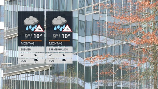 Links sind die Wetterkacheln und im Hintergrund ist ein Gebäude mit spiegelnden Fenstern zu sehen.