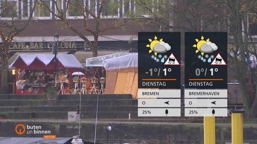 Die Wettertafeln vor der dem Weihnachtsmarkt an der Schlachte.