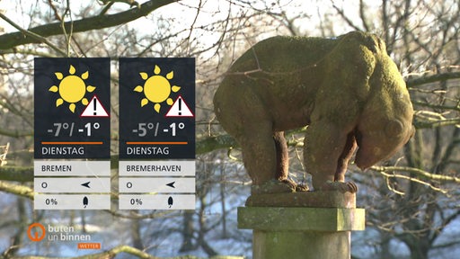 Eine Eisbärstatue vor einer winterlichen Szenerie, daneben die Wettertafeln.