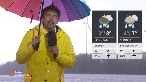 Rechts die Wettertafeln, links Wettermoderator Andree Pfitzner, der eine gelbe Regenjacke trägt und einen bunten Regenschirm in der Hand hält.