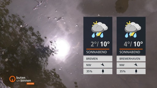 Die Sonne und ein Baum spiegeln sich in einer Wasserfläche, im Vordergrund sind die Wetterfafeln zu sehen