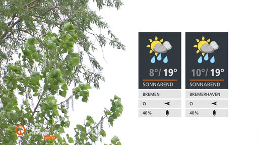 Die Wetterkacheln, dahinter ein bewölkter Himmel