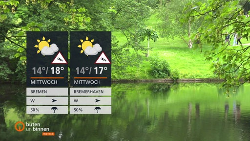 Die Wettertafeln vor einer grünen Parklandschaft und einer Wasserfläche 