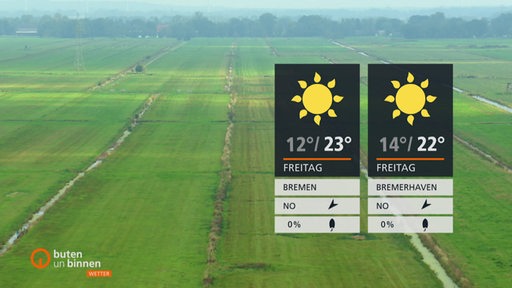 Die Wetterkacheln im Vordergrund und im Hintergrund mehrere grüne Felder.