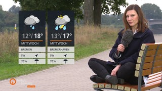 Die Wetterkacheln links im Bild und rechts sitzt die Moderatorin Anastasia Hill auf einer Bank.