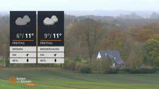 Links im Bild sind die Wetterkacheln und rechts ist in der Ferne ein Haus zu sehen.